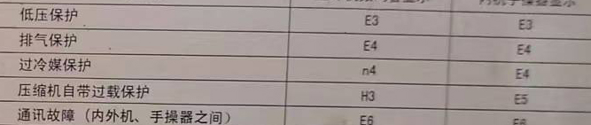 广州市空调电话在哪里找